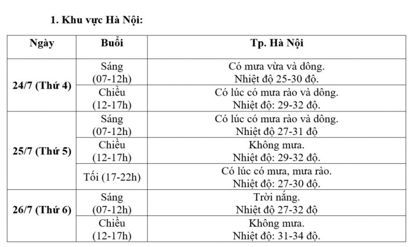 Trung tâm Dự báo KTTV quốc gia