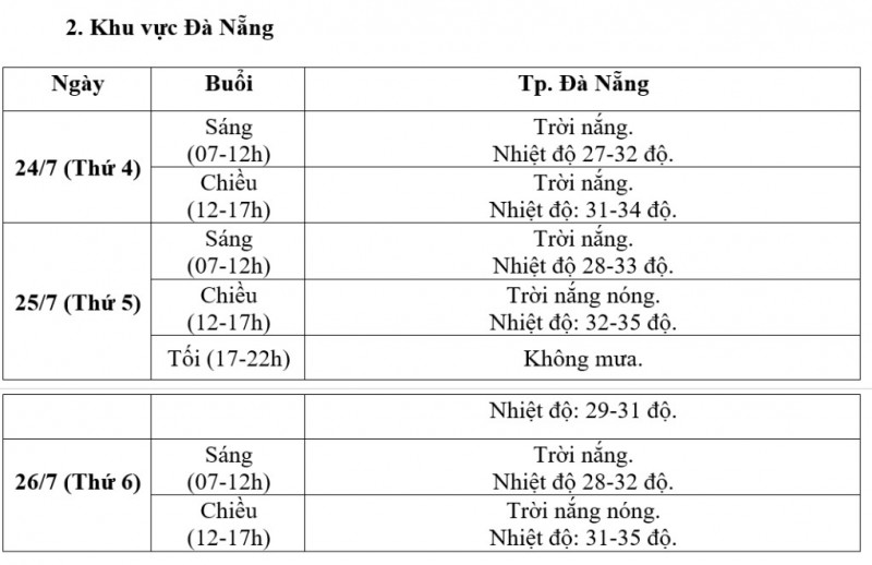 Trung tâm Dự báo KTTV quốc gia