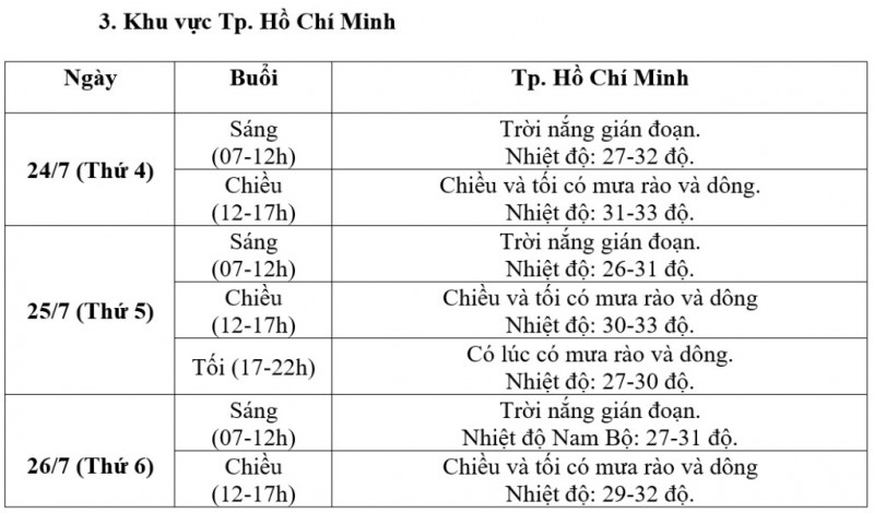 Trung tâm Dự báo KTTV quốc gia